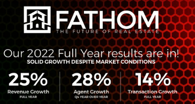 Fathom Holdings公布2022年第四季度和全年业绩