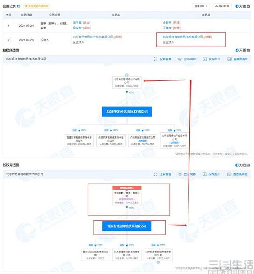 字节跳动或拓展房屋中介业务,已收购相关公司